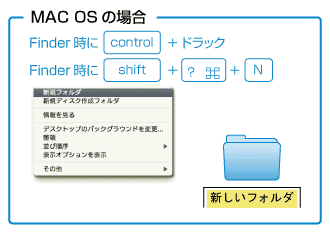Mac OSξ