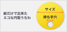 �����ʱ߷�������