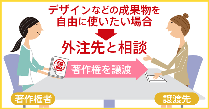 チラシのデザインを制作する際は要注意 著作権は誰のもの チラシデザイン印刷ならデザイン印刷通販デザプリン